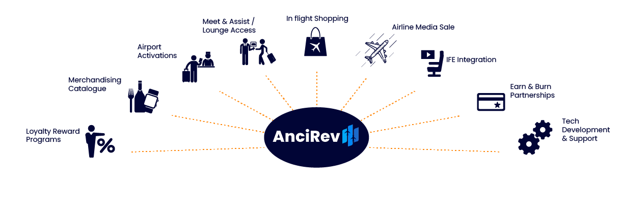 about-ancirev